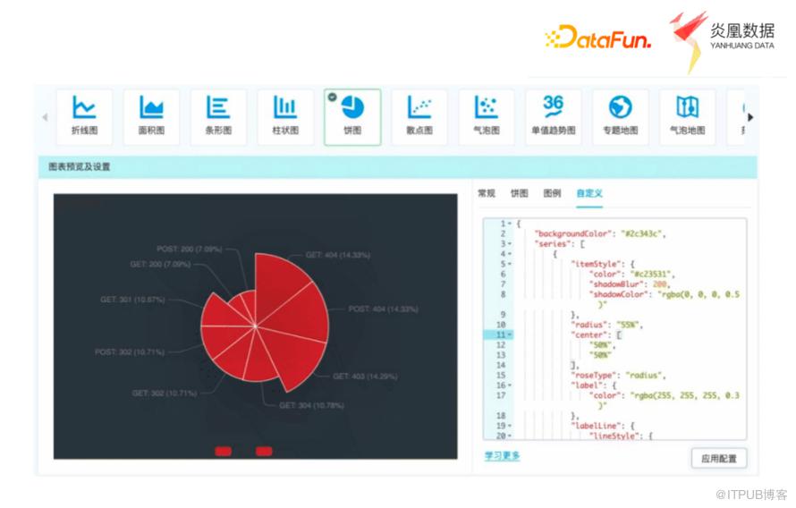 基於 Echarts 的資料視覺化在異構資料平臺的實踐