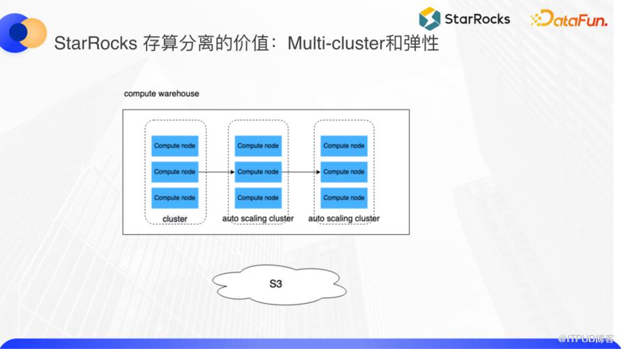 基於 StarRocks 進行湖倉融合的四種正規化