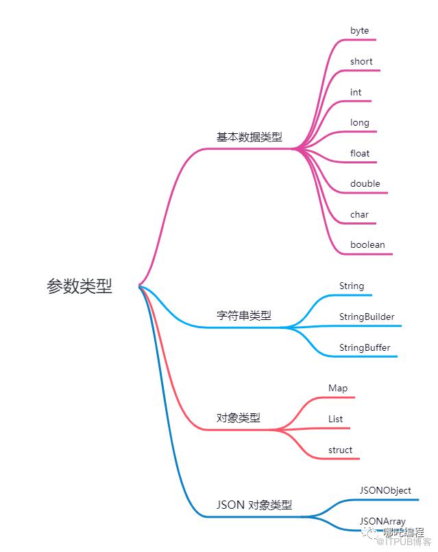 圖解Dubbo，Dubbo服務介面詳解