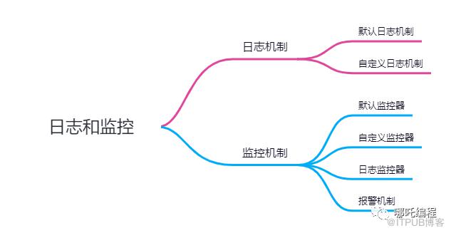 圖解Dubbo，Dubbo服務介面詳解