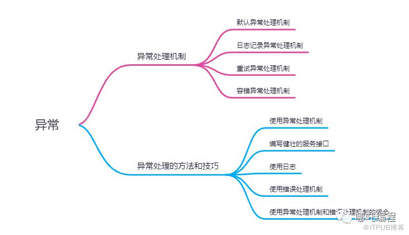 圖解Dubbo，Dubbo服務介面詳解