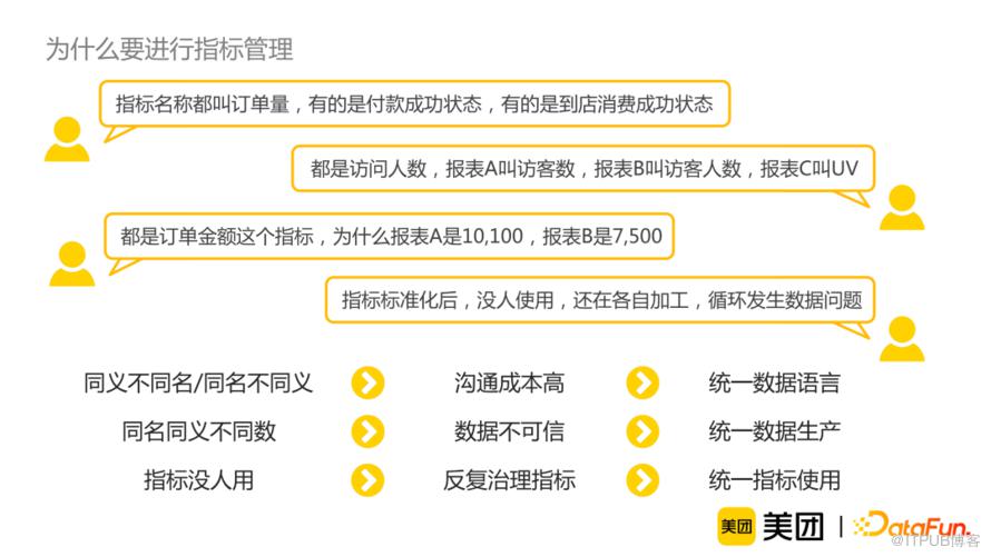 美團是如何進行指標管理的？