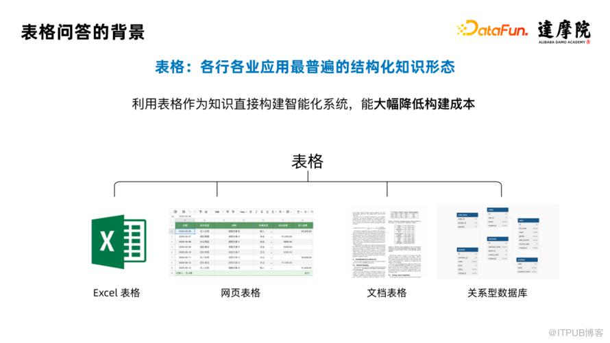 大規模表格預訓練模型 SPACE-T