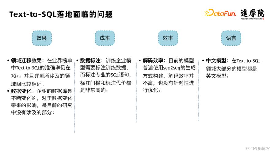 大規模表格預訓練模型 SPACE-T