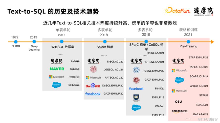 大規模表格預訓練模型 SPACE-T