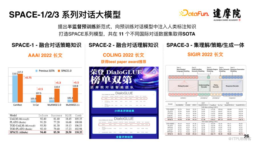 大規模表格預訓練模型 SPACE-T