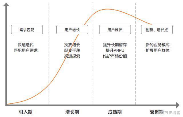 如何從1到99做好產品 ｜ 得物技術