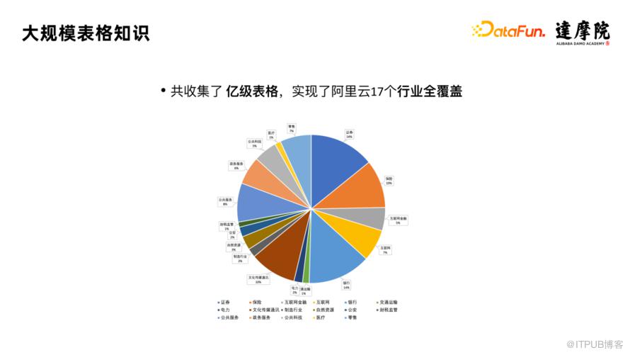 大規模表格預訓練模型 SPACE-T