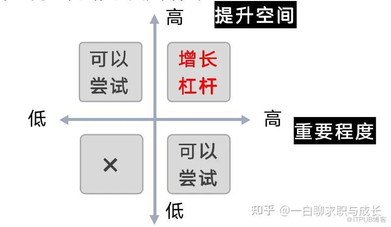 如何從1到99做好產品 ｜ 得物技術