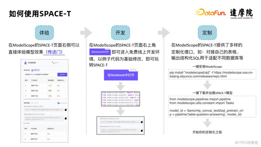 大規模表格預訓練模型 SPACE-T