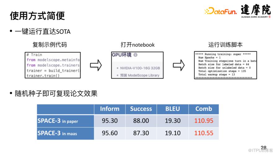 大規模表格預訓練模型 SPACE-T