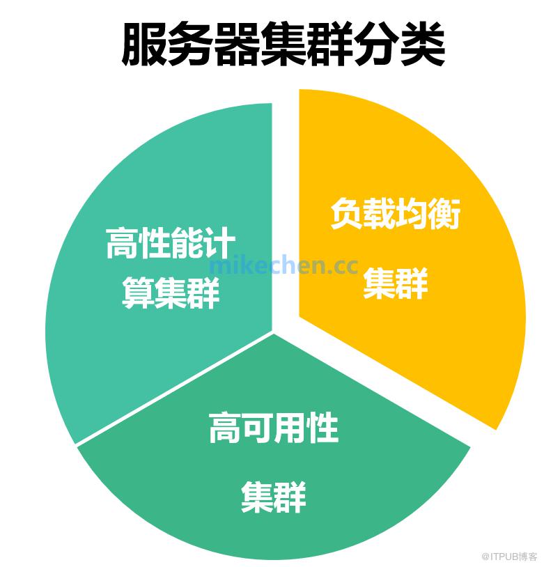 一文秒懂分散式、叢集、負載均衡之間的區別