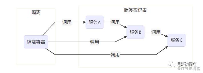 圖解Dubbo，Dubbo服務提供者詳解