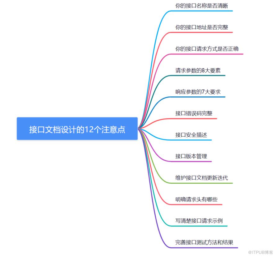 介面文件設計的12個注意點