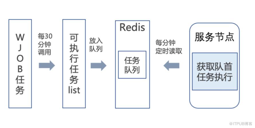 指標圈選在資料應用平臺的實現