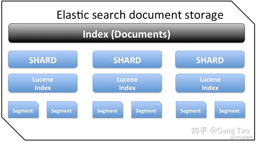 ES 不香嗎，為啥還要 ClickHouse？