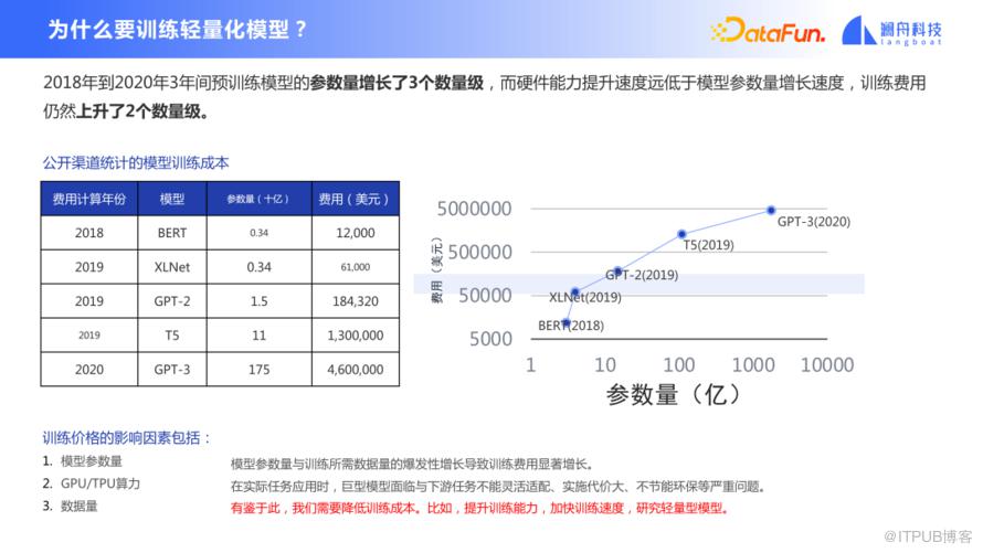 孟子小樣本和檢索式預訓練模型進展