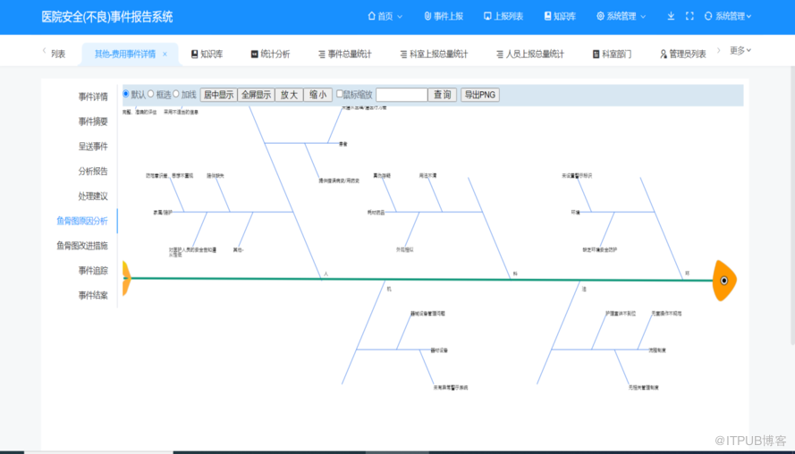 前後端分離，倉儲模式開發的PHP不良事件上報系統原始碼