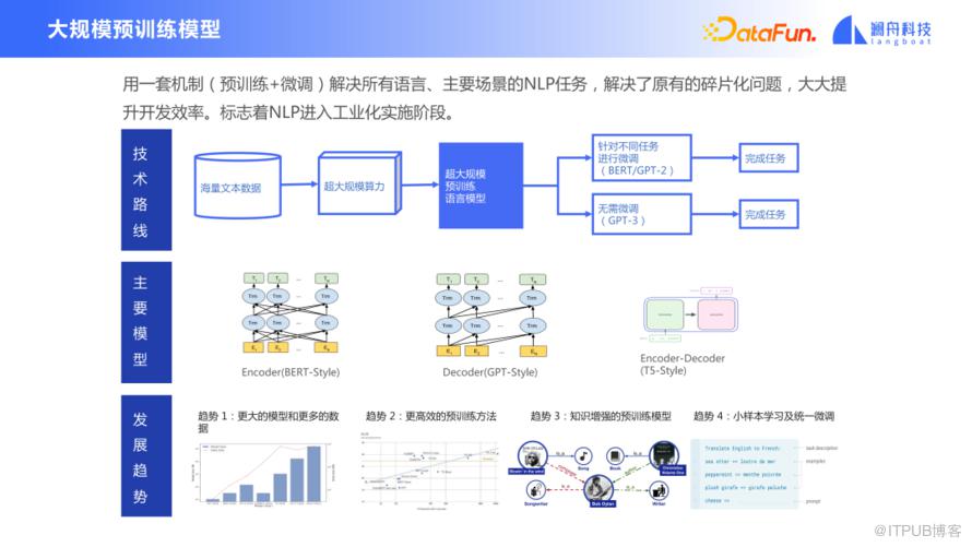 孟子小樣本和檢索式預訓練模型進展