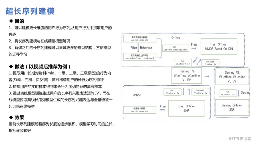 微博推薦實時大模型的技術演進