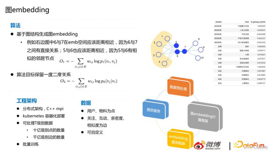 微博推薦實時大模型的技術演進