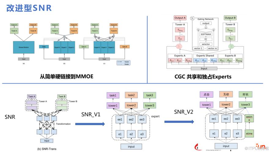 微博推薦實時大模型的技術演進