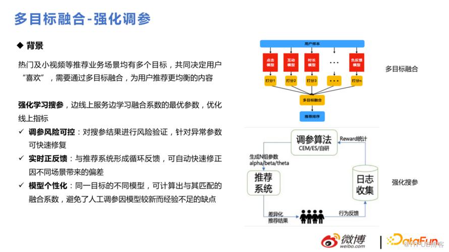 微博推薦實時大模型的技術演進