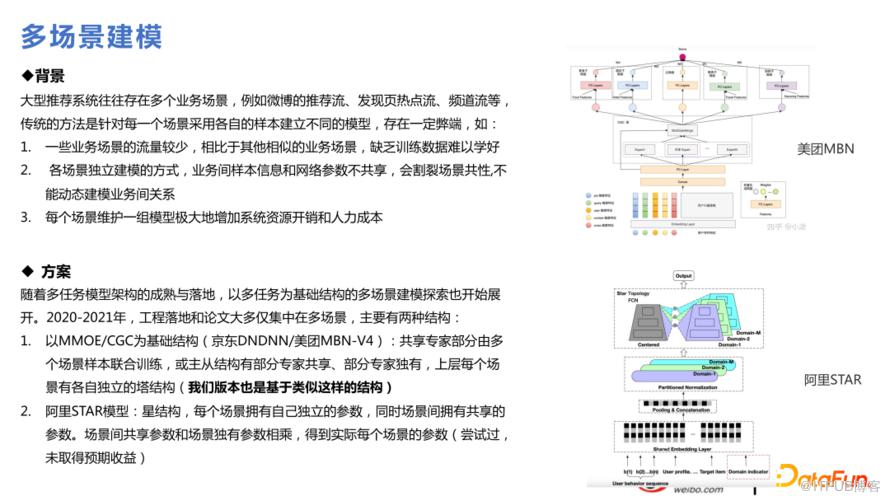 微博推薦實時大模型的技術演進