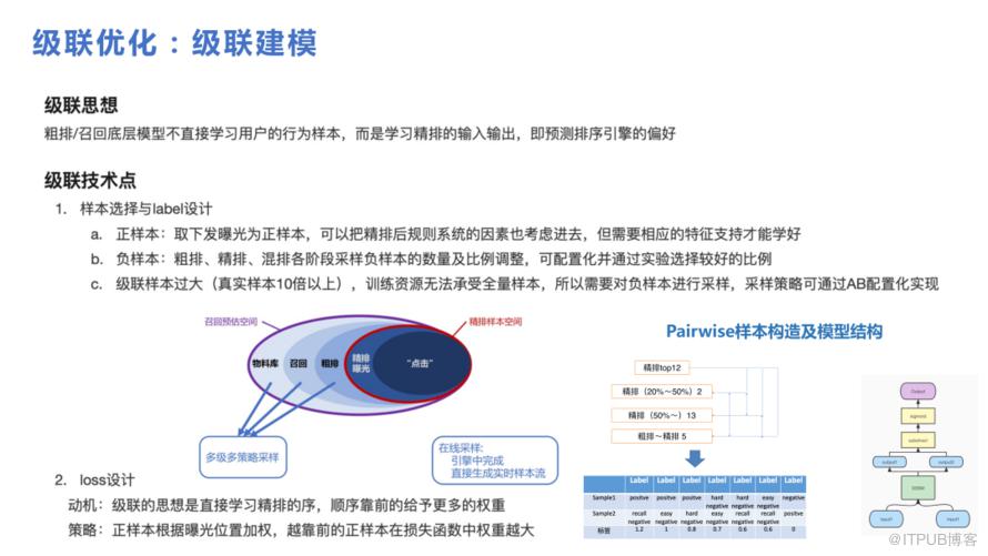 微博推薦實時大模型的技術演進