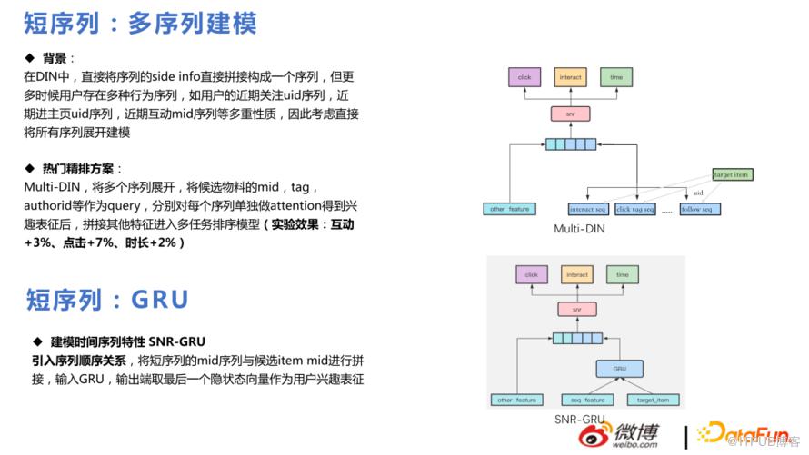 微博推薦實時大模型的技術演進