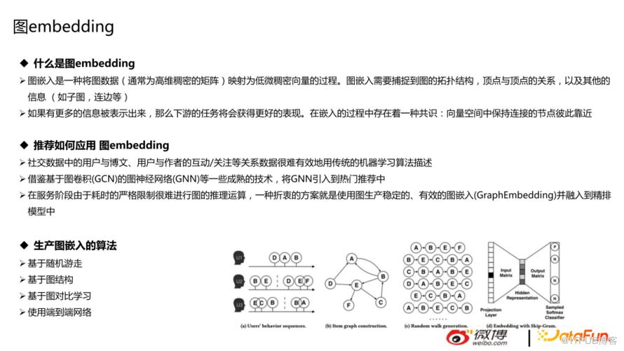 微博推薦實時大模型的技術演進