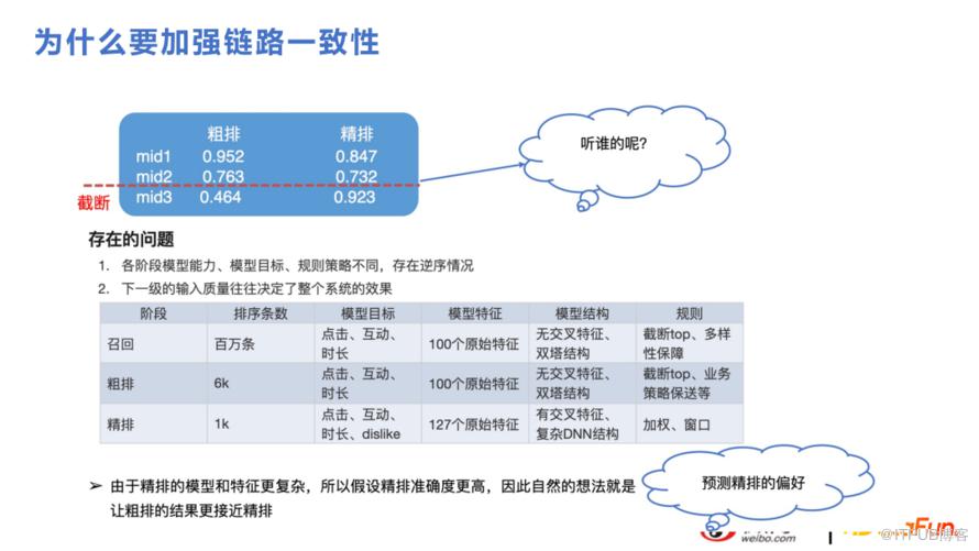 微博推薦實時大模型的技術演進