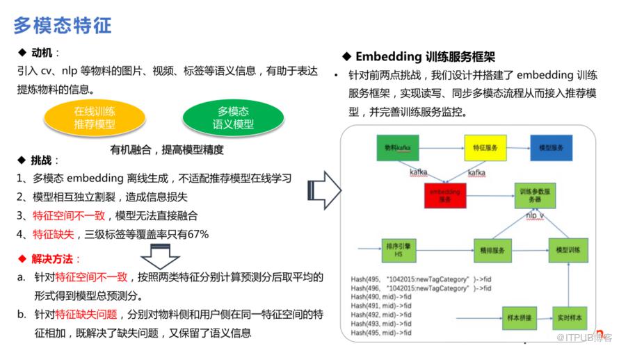 微博推薦實時大模型的技術演進