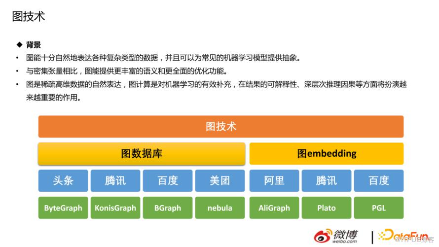 微博推薦實時大模型的技術演進