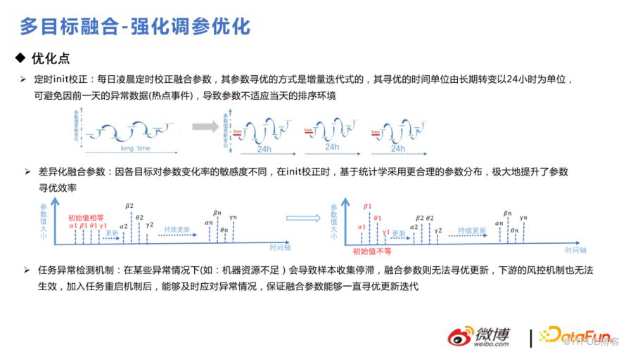 微博推薦實時大模型的技術演進