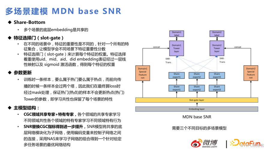 微博推薦實時大模型的技術演進