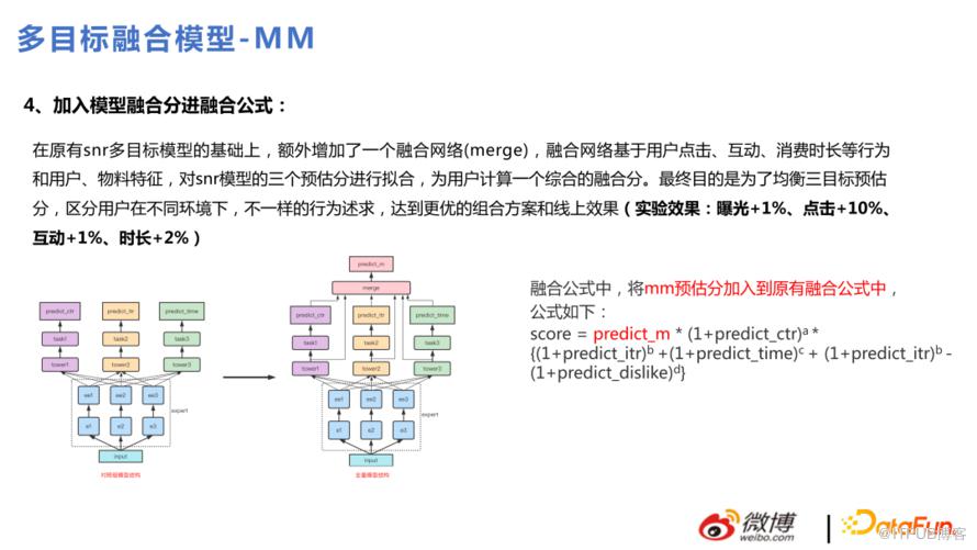 微博推薦實時大模型的技術演進