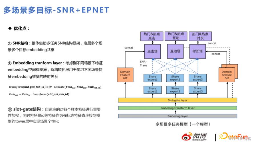 微博推薦實時大模型的技術演進