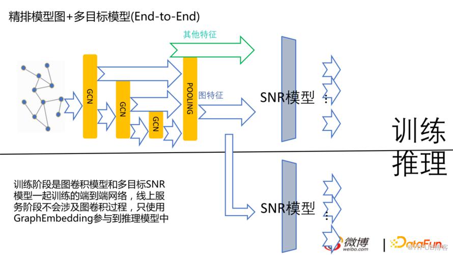 微博推薦實時大模型的技術演進