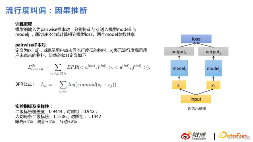 微博推薦實時大模型的技術演進