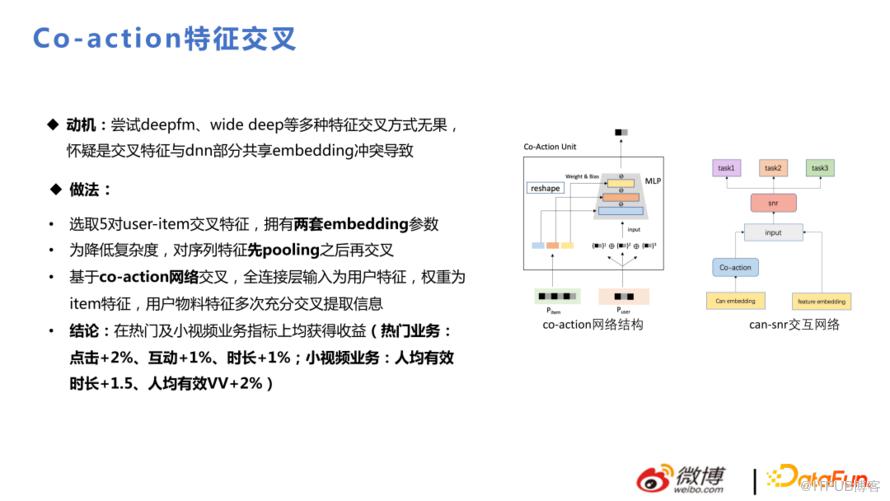 微博推薦實時大模型的技術演進