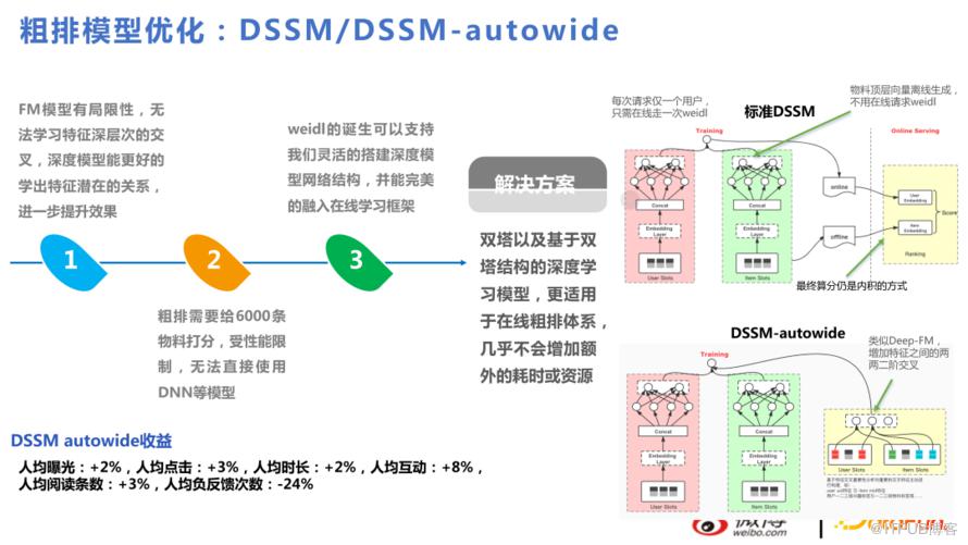 微博推薦實時大模型的技術演進