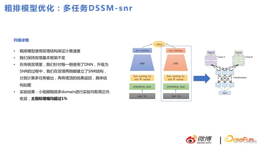 微博推薦實時大模型的技術演進