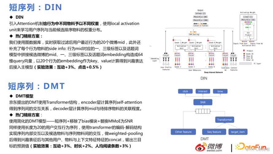 微博推薦實時大模型的技術演進