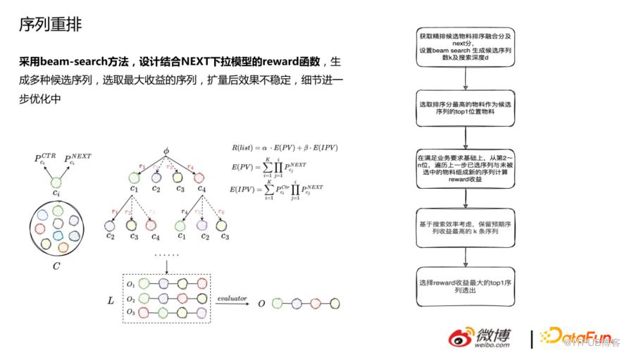 微博推薦實時大模型的技術演進