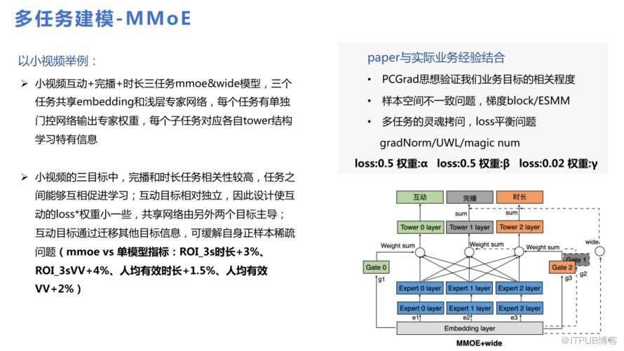 微博推薦實時大模型的技術演進