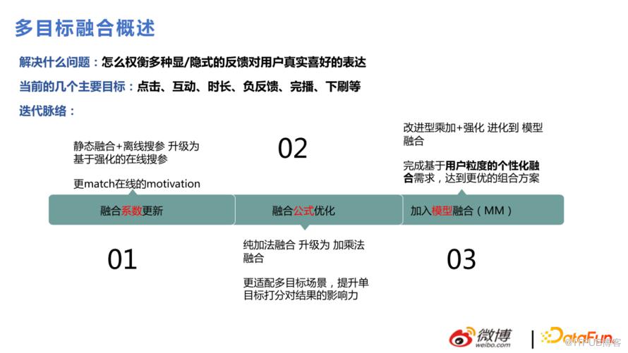 微博推薦實時大模型的技術演進