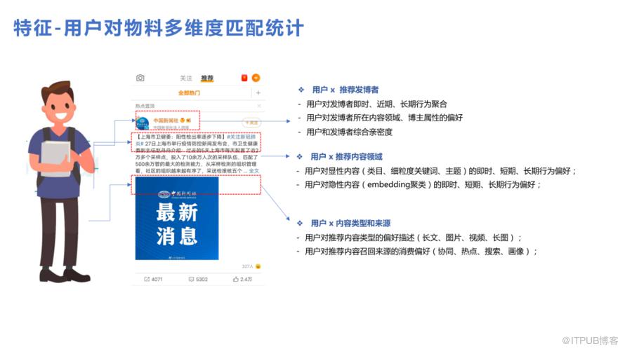 微博推薦實時大模型的技術演進