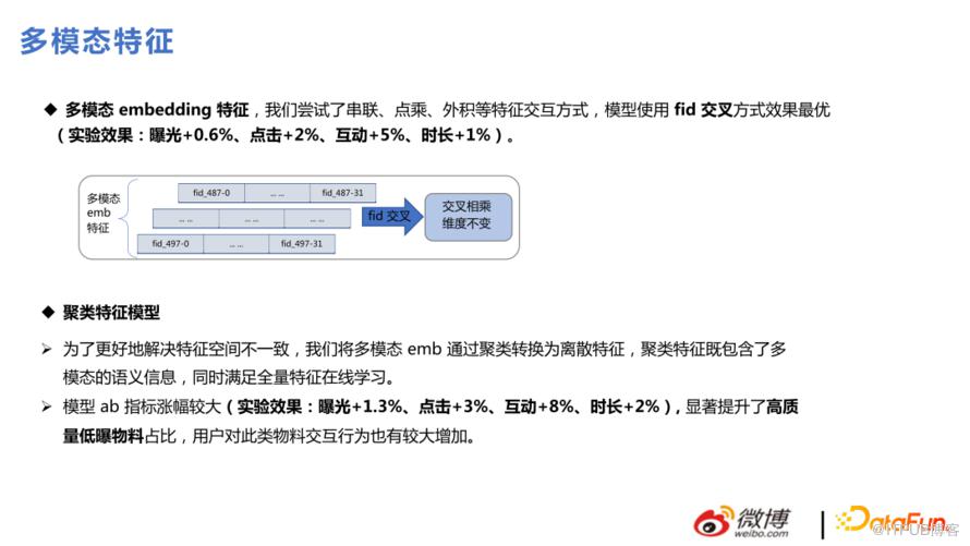 微博推薦實時大模型的技術演進