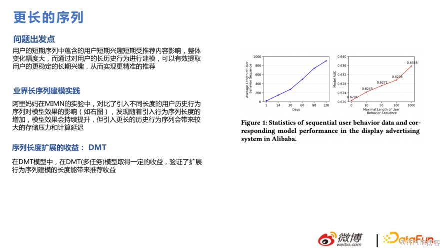 微博推薦實時大模型的技術演進